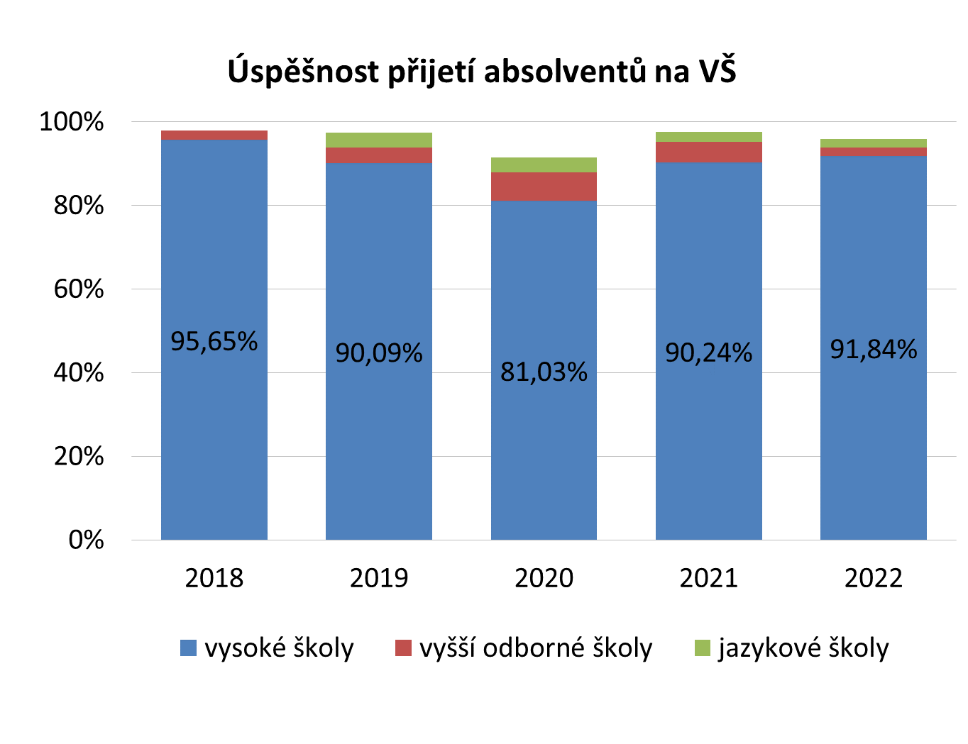 Uspesnost 22